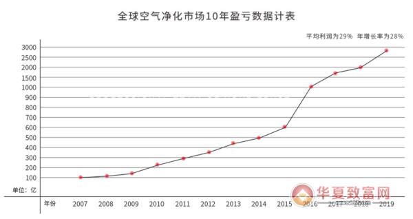除甲醛公司加盟